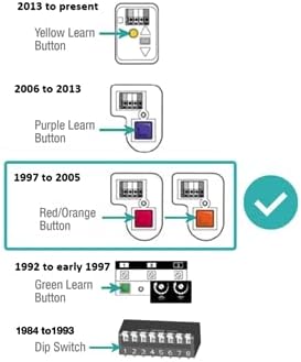 2 Garage Door Remote for Sears Craftsman (139.53680 139.53681)